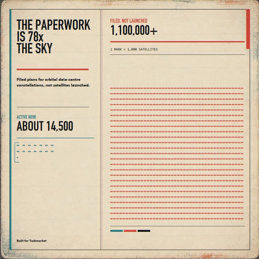Satellites queued for orbit