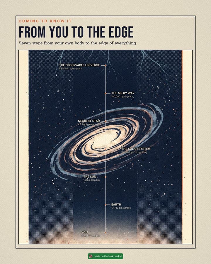From You to the Edge infographic
